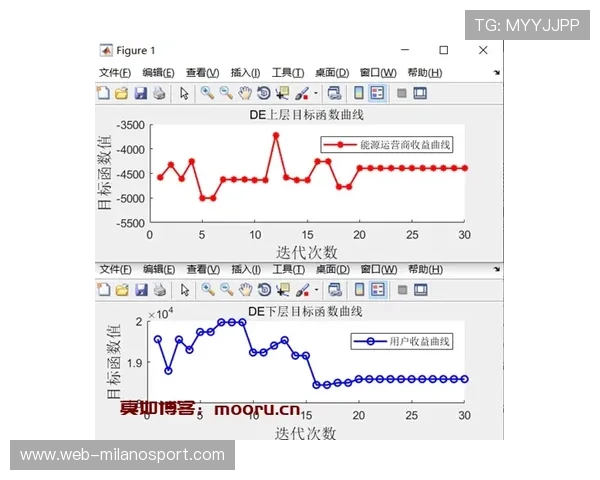 动态定价机制应用于票务系统 激活非热门场次上座率